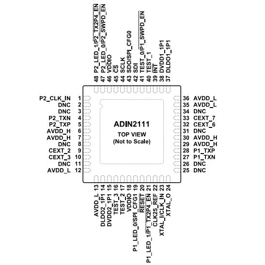 (ADI) ADIN2111BCPZ, ADIN2111CCPZ Dual-port Ethernet switches with 10BASE-T1L PHY