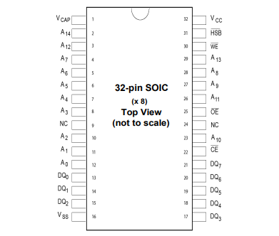 (Cypress) CY14E256LA-SZ45XI Non-volatile SRAM memory IC 256Kb parallel 32-SOIC