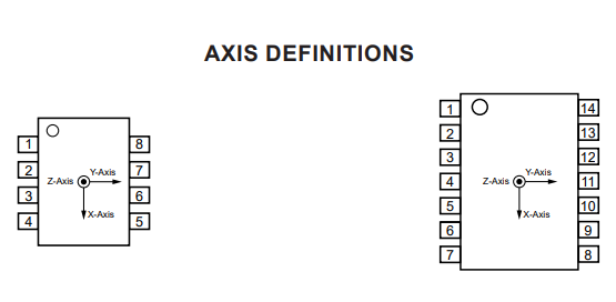 (Allegro) A31315LOLATR-XY-S-AR-10 Position sensor - Angle, linear position measurement 8-SOIC