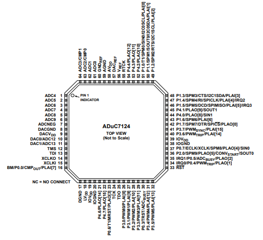 ARM7® core ADUC7124BCPZ126 (ADI) 16/32-bit 41.78MHz precision analog microcontroller