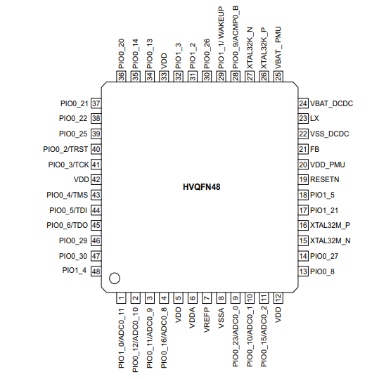 ARM Cortex-M33 core LPC5506JHI48QL microcontroller (NXP) 96MHz 256KB FLASH