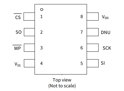 2Mb, CY15V102QN-50SXE ferroelectric F-RAM memory IC SPI 50MHz 8SOIC