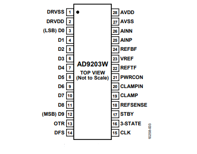 New (ADI) AD9203WARUZRL7 10-bit, 40MSPS, low power analog-to-digital converter 28TSSOP