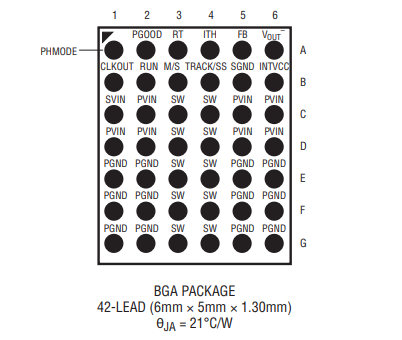 Power Management (PMIC) LTC7150SJY-4 20V, 20A synchronous step-down regulator 42-LFBGA