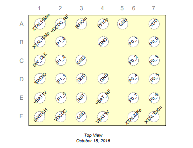 (RETURN, SUPPLY) DA14585-00000VV2 Small, Low Power, Highly Integrated Bluetooth 5.0 SoC