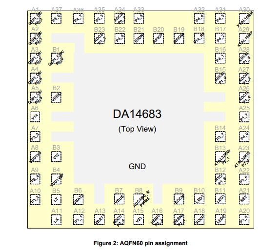 (Renesas) DA14683-00000A92 Маломощный Bluetooth 5.0 2.4 ГГц SoC с повышенной безопасностью