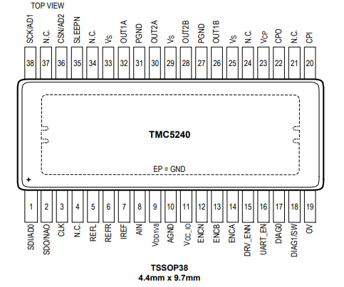 (ADI) TMC5240AUU 36V 2ARMS + Intelligent Integrated Stepper Driver and Controller 38-TSSOP-EP