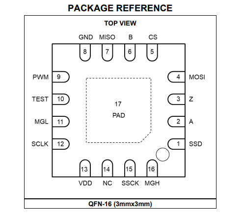 (MPS) MAQ473 GQE-AEC1 9-bit to 14-bit automotive angle sensor with ABZ increment and PWM output