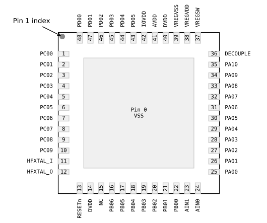 (Silicon) EFM32PG23B310F256IM48-C Gecko 32-bit microcontroller operating up to 80MHz.