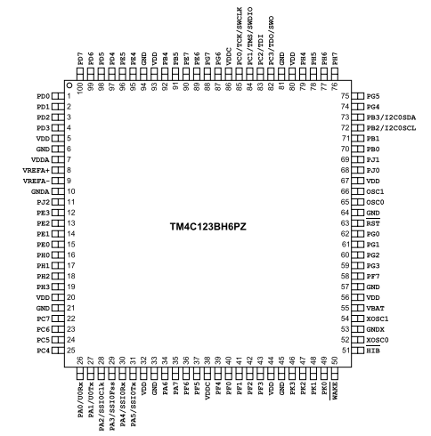 TM4C123BH6PZI7 32-bit MCU based on ARM ® Cortex ® -M4F with 80MHz frequency and 256KB flash