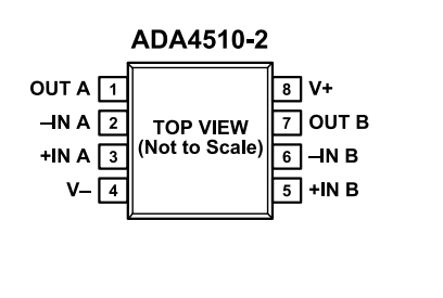 (AD) Precision, ADA4510-2ARZ 40V Op Amp 8SOIC with DigiTrim