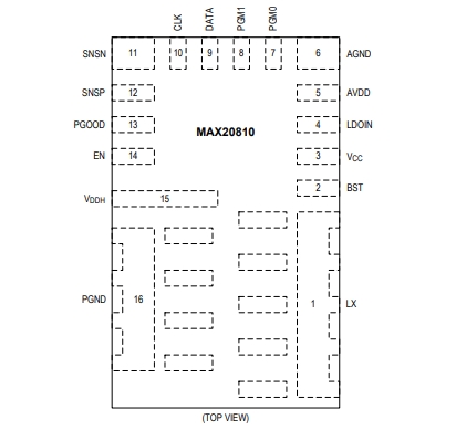 (Maxim) MAX20810AFE 10A, integrated step-down switching regulator with PMBus telemetry