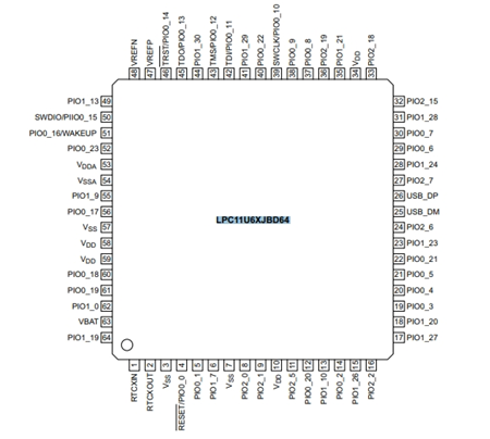 NXP LPC11U67JBD64E Scalable entry-level 32-bit Microcontroller (MCU) based on ARM Cortex-M0+ core