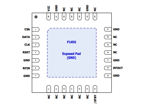 2.1GHz to 2.95GHz, F1456NKGK8 TX Digital Variable Gain Amplifier (VGA)