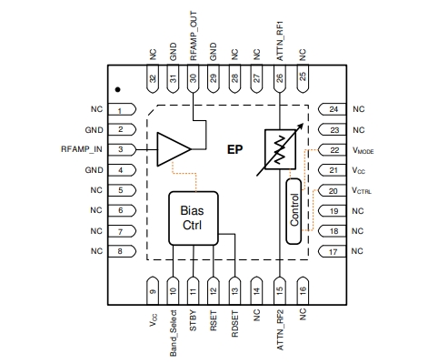 RF amplifier, F2480NBGI8 broadband RF analog VGA, 400MHz to 3000MHz