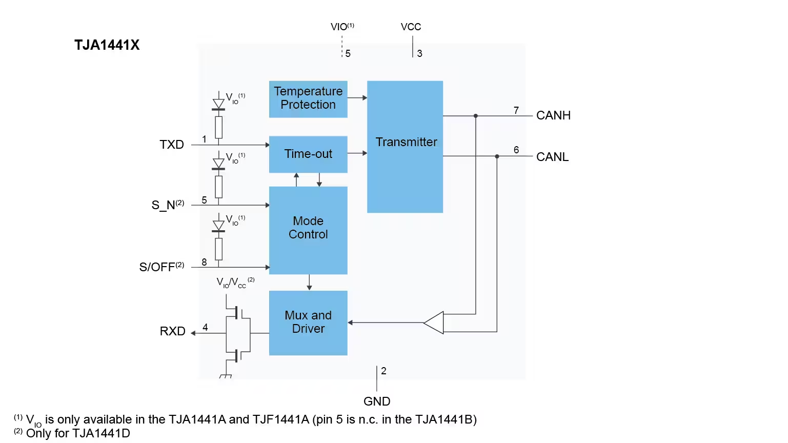 [NXP] Supply Interface IC TJA1448ATK Automotive CAN FD Transceiver