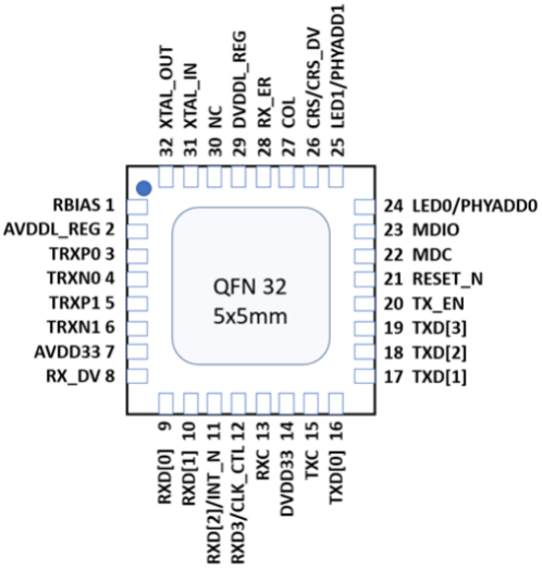 Ethernet Physical Layer Chip (YT8512C) Single Port 100 Gigabit Ethernet Physical Layer Transceiver