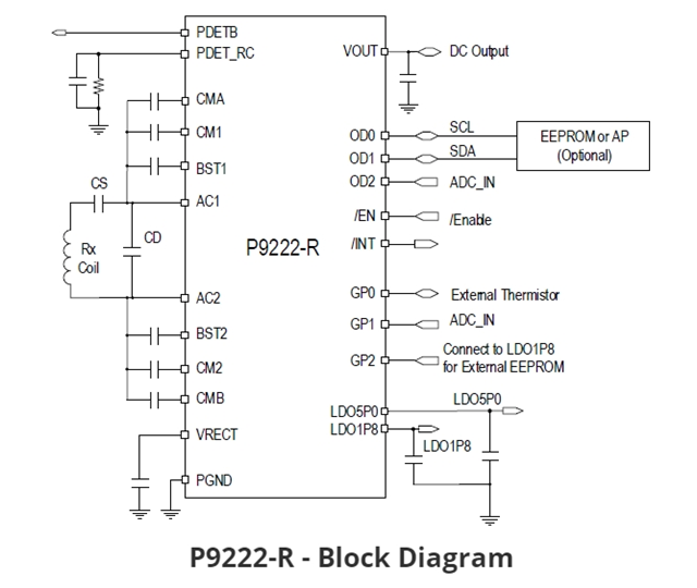 P9222-RAZGI8: Wireless Power Receiver Chip for Low Power Applications