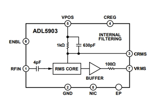 Analog Devices Introduces Wide Dynamic Range RF Power Detector — ADL5903ACPZN
