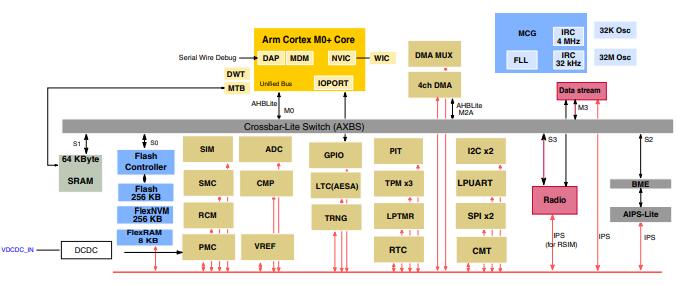 KW39 Detailed Block Diagram.jpg