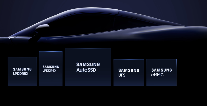 Mingjiada Acquisition [Samsung Semiconductor] Automotive Memory, Automotive DRAM, Automotive NAND