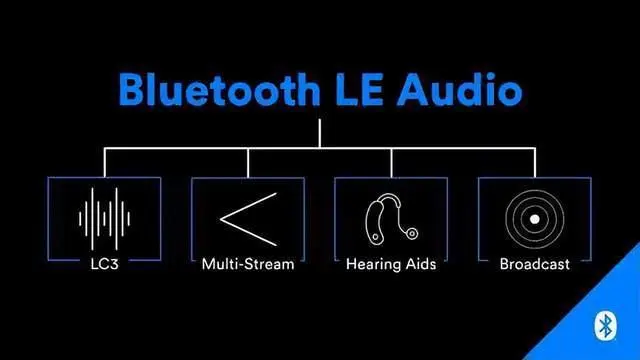 LE Audio Audio Technology Drives Growth in the Hearing Aid Sector