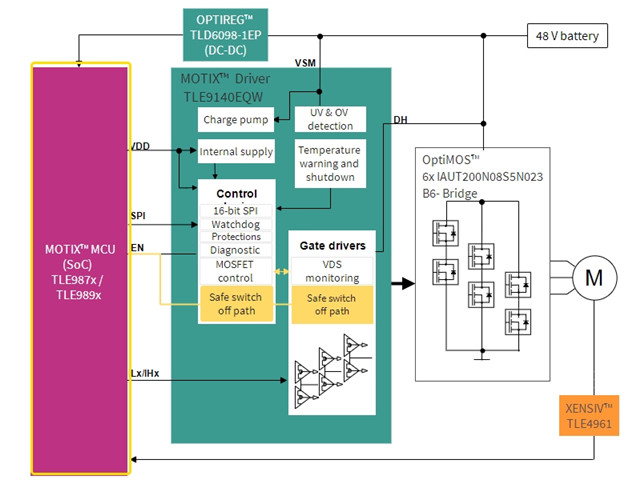 Infineon introduces the new MOTIX™ motor gate driver IC