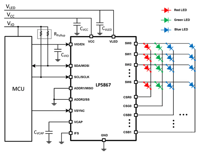 [Application] The LP5867YBHR is a high-performance 7 × 6 LED matrix driver.