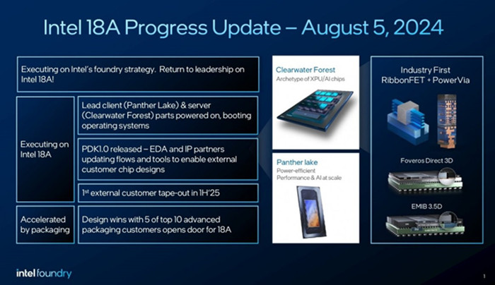 Latest developments!Intel 18a product (1.8 nm level) successfully lit up