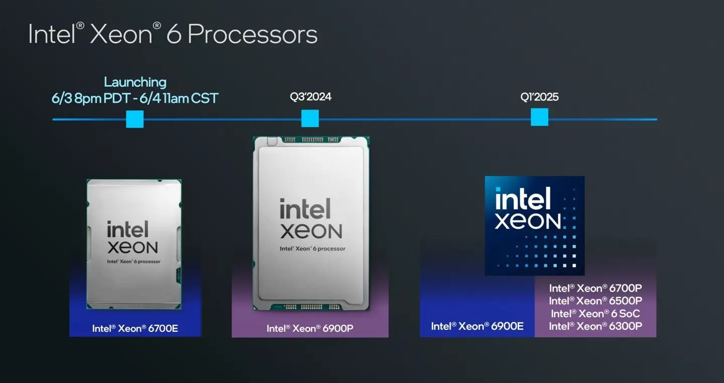 Intel Shows First MLPerf Runs for Xeon 6 Performance Core Processors