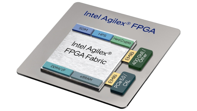 Acquisition of Intel FPGAs, Acquisition of Intel Agilex 7 FPGAs (F-Series, I-Series and M-Series)