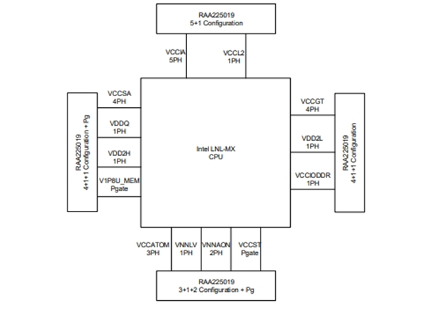 RAA225019ERGBM Highly Configurable PMIC for Intel IMVP9.2 Lunar Lake Applications