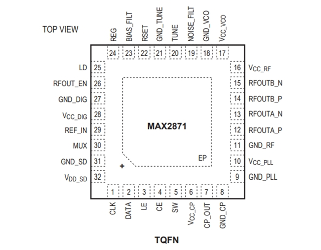 MAX2871ETJ Phase-Locked Loop with Integrated VCO-PLL 23.5MHz to 6000MHz