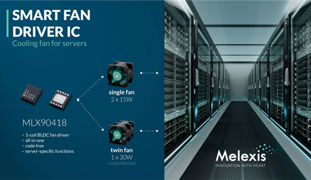 Melexis introduces the MLX90418, a fully integrated single-coil brushless DC (BLDC) fan driver chip