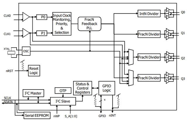 Recycle [Renesas] 8 T49N241-994 NLGI Jitter Attenuator with Frequency Conversion