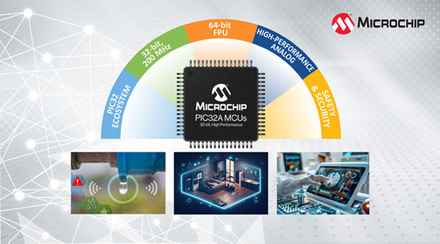 Microchip introduces 32-bit PIC32A MCU with integrated high-performance analog peripherals