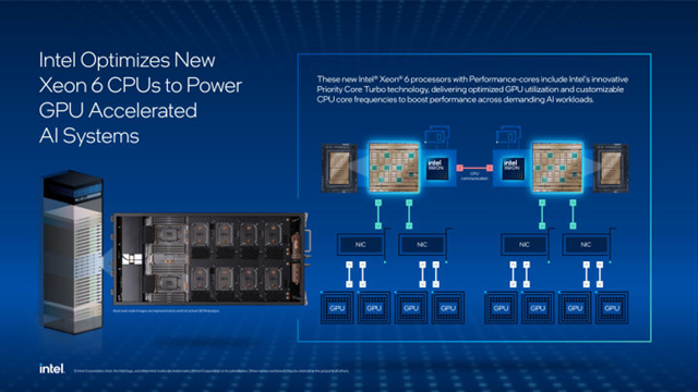 New Intel Xeon 6 Processor: Designed to Meet AI Model and Dataset Growth