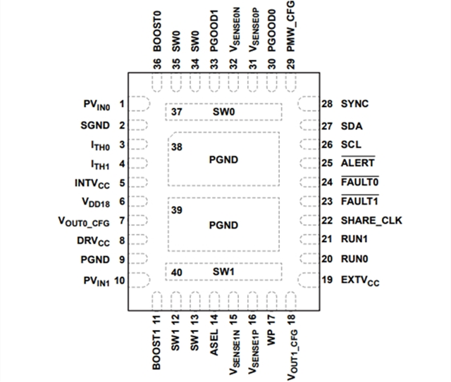 ADI Step-Down Regulator LT7184SRV: Dual 9a Ω, 16V Polyphase Step-Down Silent Switcher 2